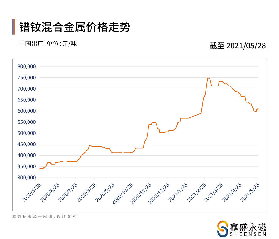 三棵树随易洗价格解析，市场趋势与产品价值全面探讨
