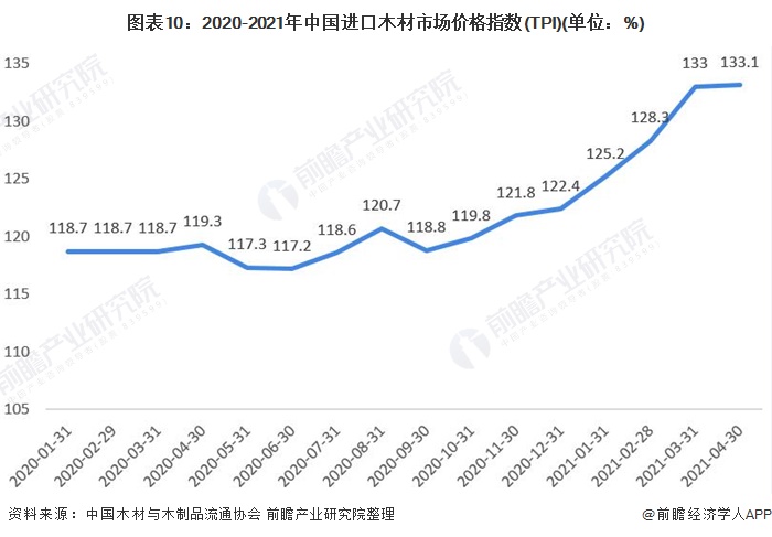 复印机租赁 第140页