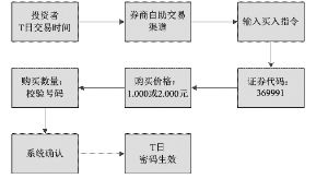 贵冠履轻头足 第2页
