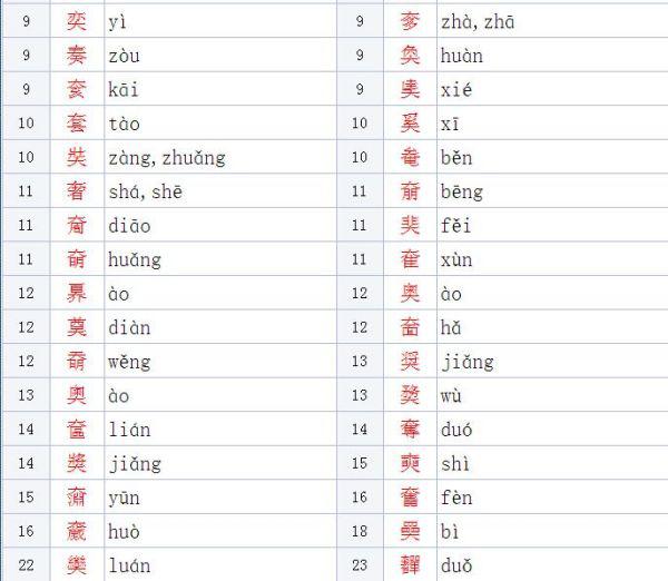 物离乡贵 第2页