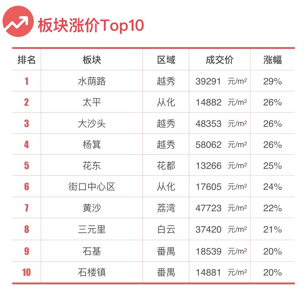 荣华富贵 第2页