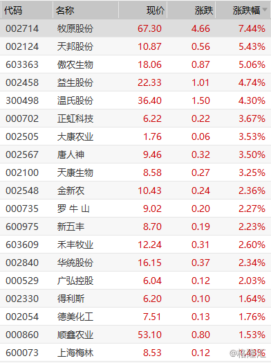竭尽全力