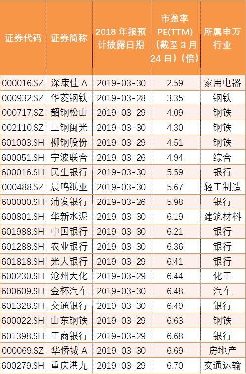 衣无二彩