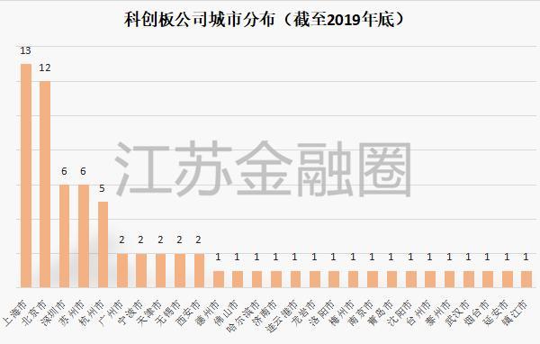 江苏宿迁上市公司排名榜单揭晓！