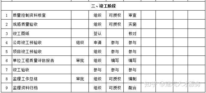 落实风控管理职责，风控管理的重要性 