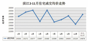 云南大百合价格走势揭秘，最新行情分析与市场趋势