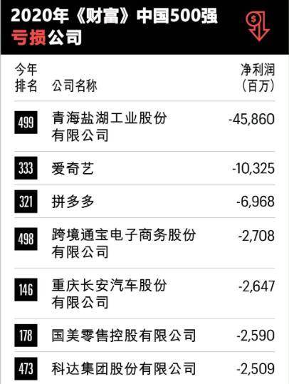 墨西哥最赚钱公司排行榜揭晓！