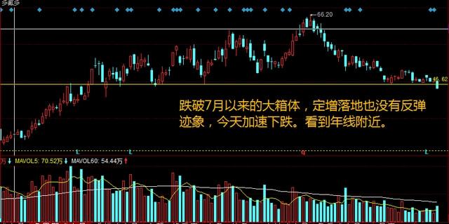 深度解析，股票质押背后的原因与动机